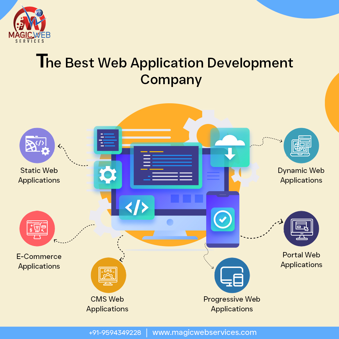 Digital Marketing Services Agency of Delhi, NCR, Reliable Web Applications Development Agency in Noida, Reliable Web Applications Development Agency in Noida