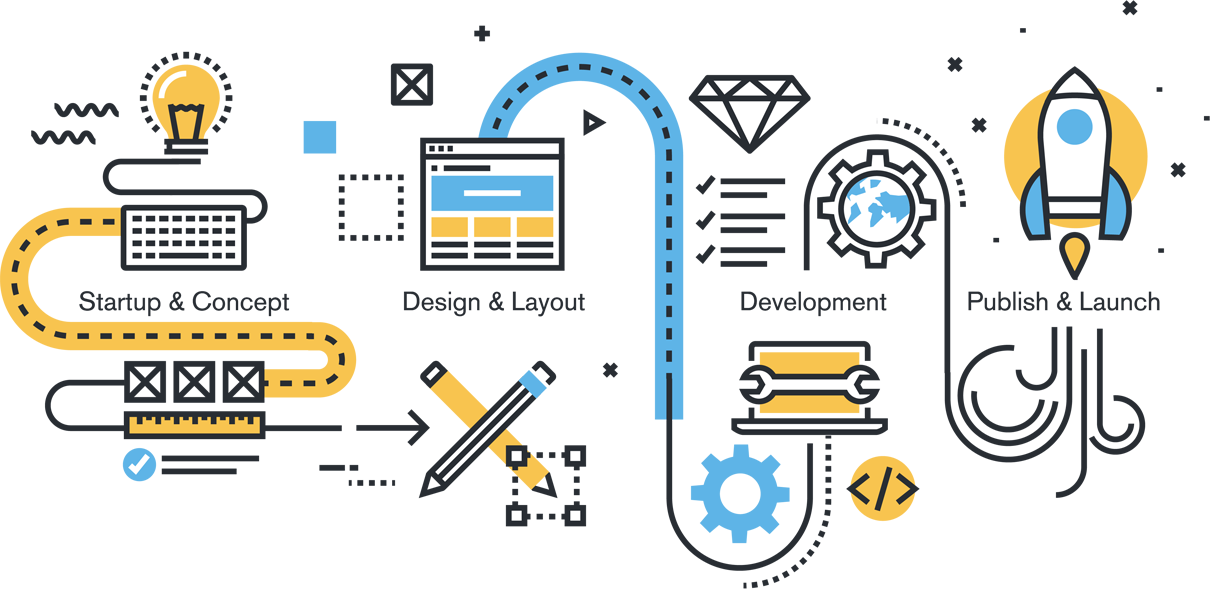 PHP Website Development Company